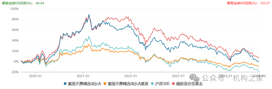 数据来源：wind、机构之家