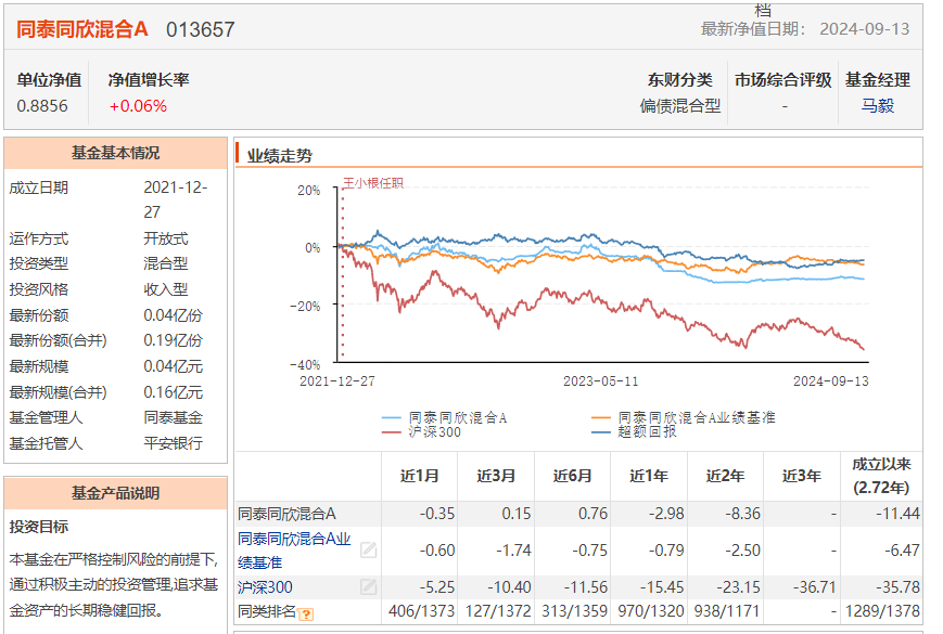 图片来源：Choice数据，截至2024年9月13日