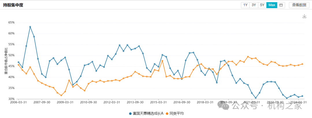 数据来源：wind、机构之家