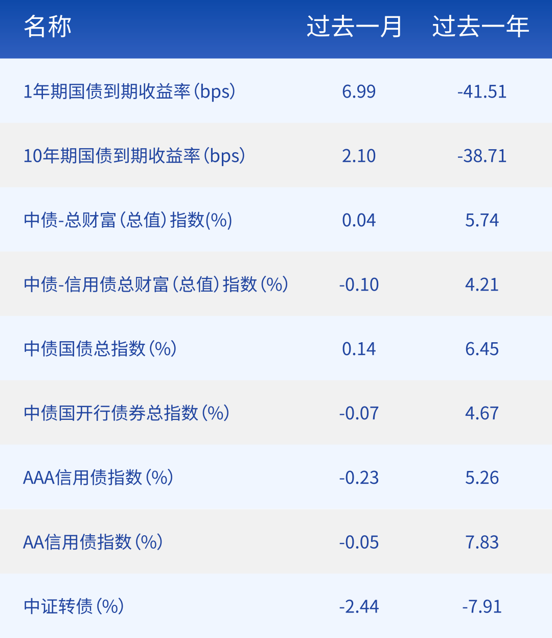 数据来源：Wind，截至2024.08.31。市场有风险，投资需谨慎。指数业绩不构成对基金业绩表现的任何承诺和保证。