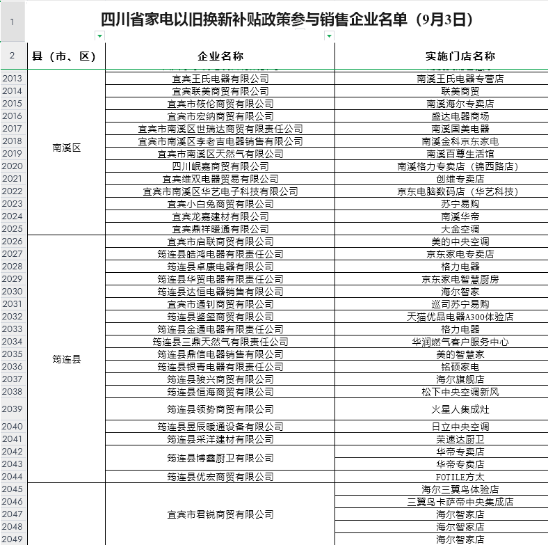 四川省家电以旧换新补贴政策参与商户名单(部分)