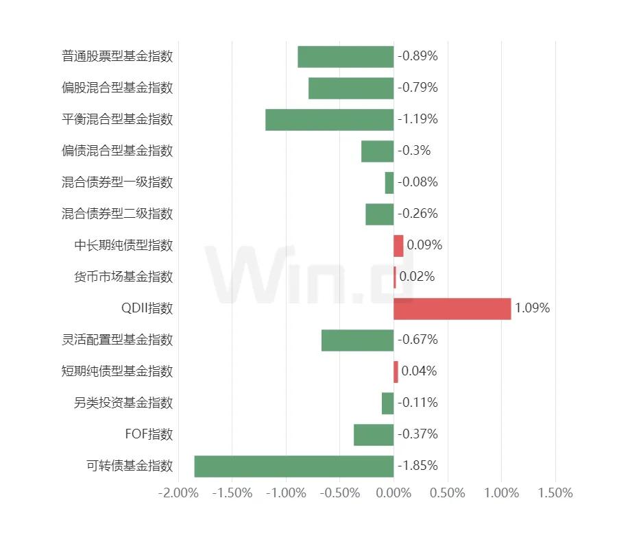 数据来源：万得投顾终端