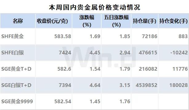 数据来源：万得投顾终端