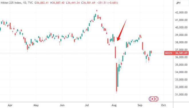 （上一次日本央行意外加息的“后果”，来源：TradingView）