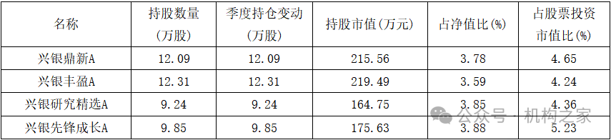 数据来源：Wind、机构之家。