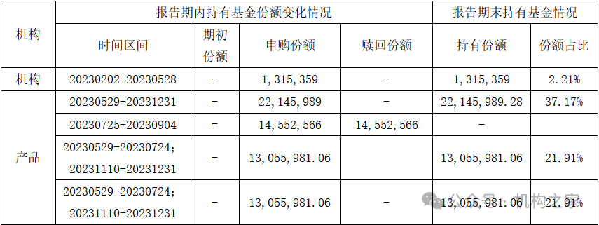 资料来源：兴银丰盈灵活配置混合型证券投资基金2023年年度报告。