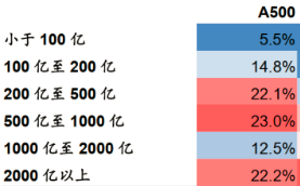 数据来源：wind，华泰证券