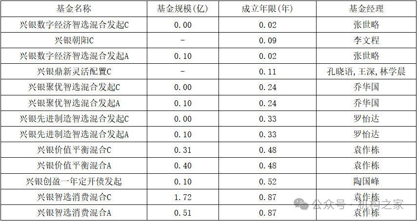 数据来源：同花顺iFinD，截至2024年9月14日。