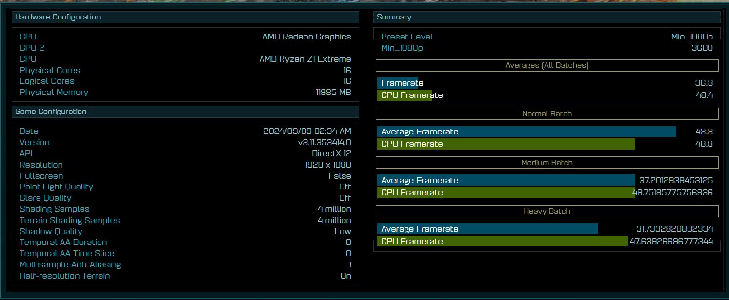 AMD Ryzen Z1 Extreme “Zen 4”