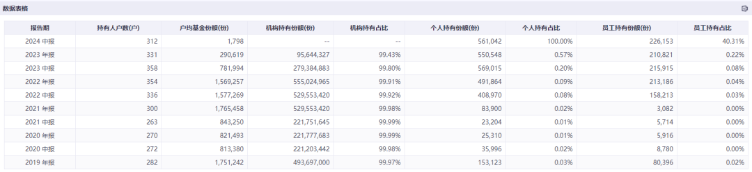 前海联合泳隽混合A数据