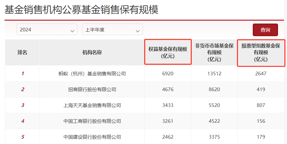 重磅数据更新！最新解读来了