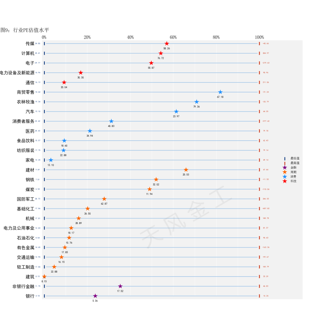 数据来源：Wind，天风证券研究所