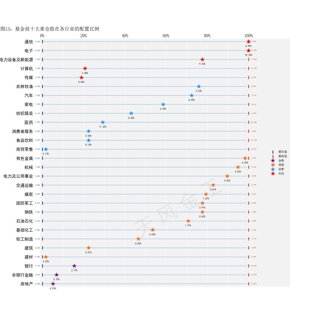 数据来源：Wind，天风证券研究所