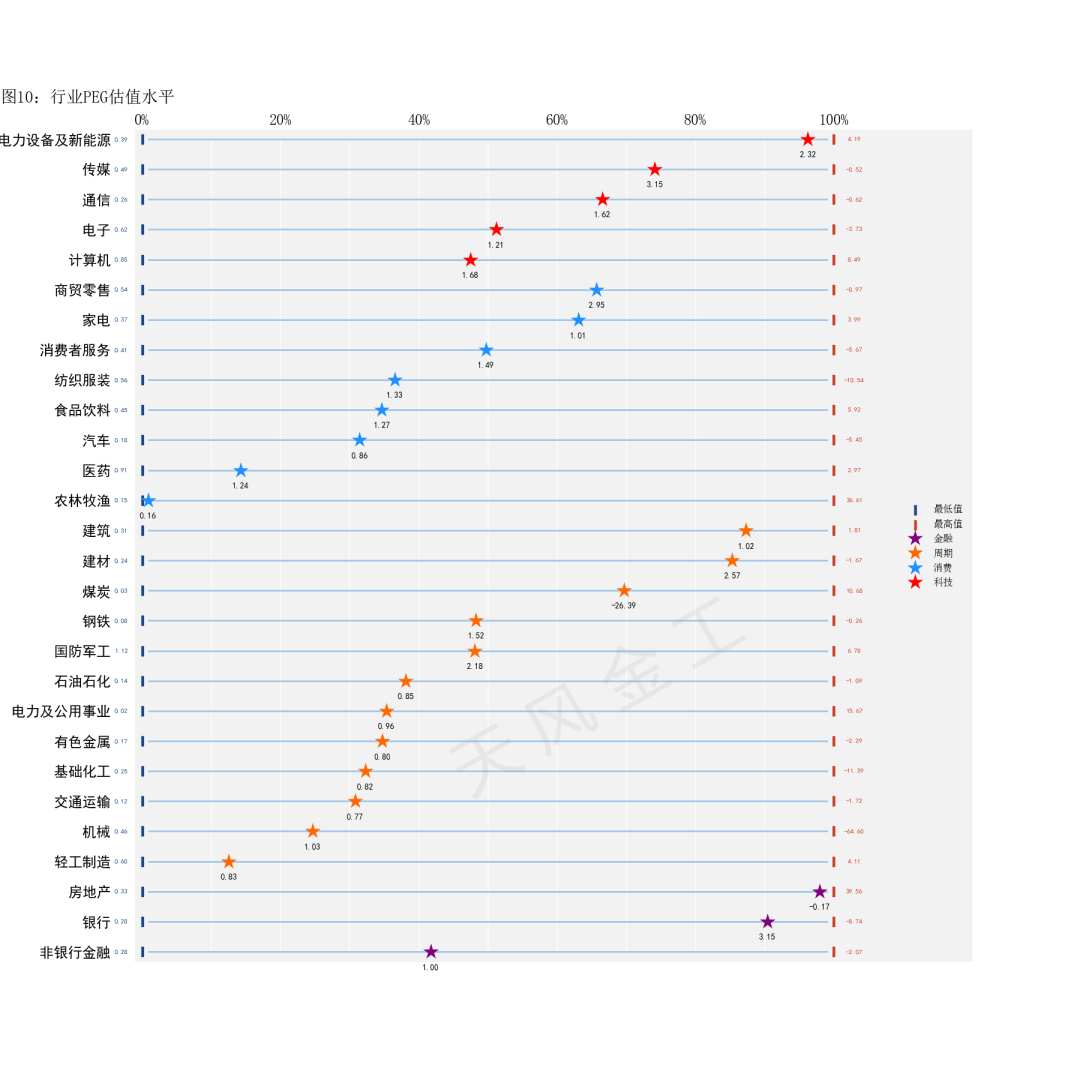 数据来源：Wind，天风证券研究所