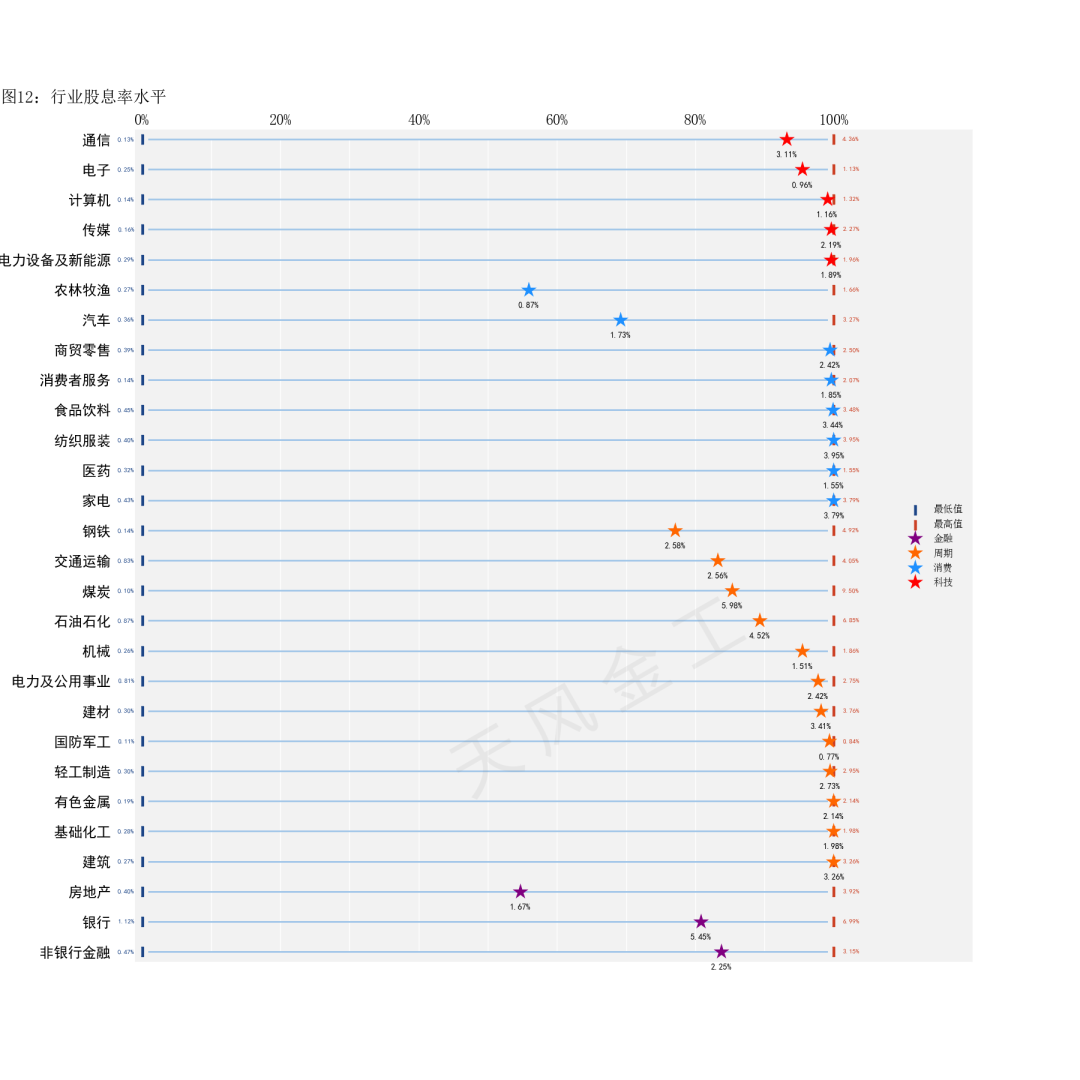 数据来源：Wind，天风证券研究所