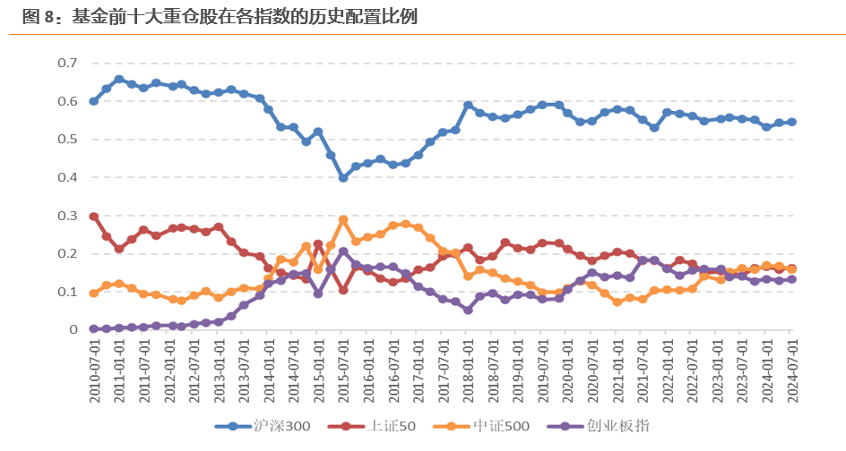 数据来源：Wind，天风证券研究所