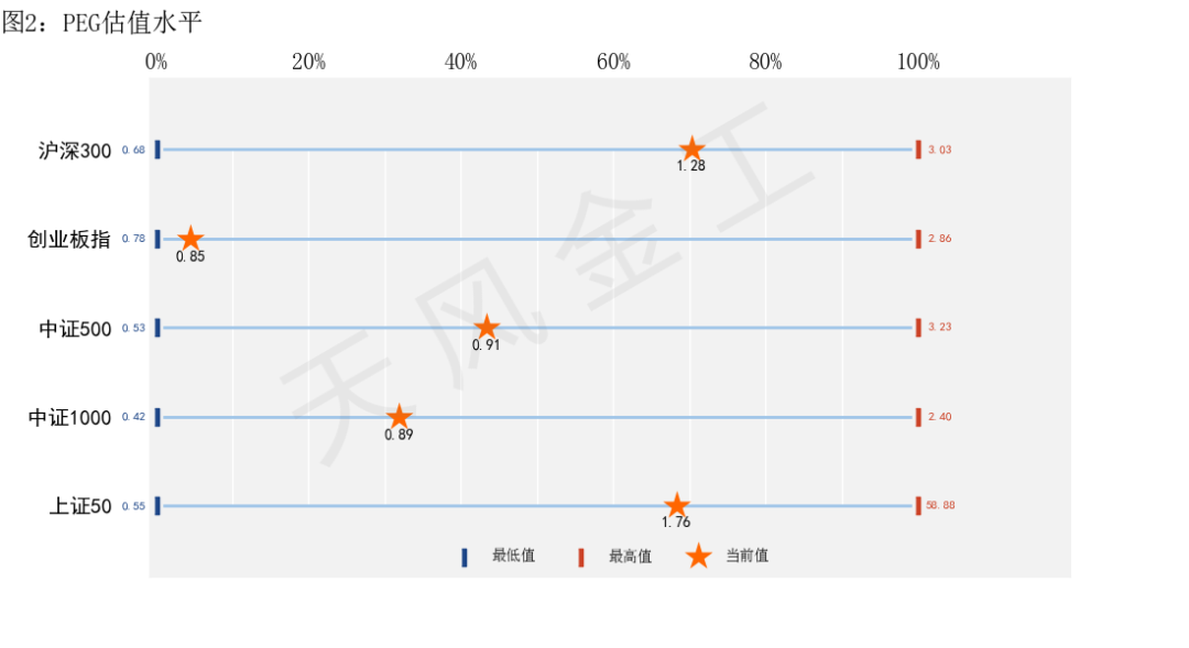 数据来源：Wind，朝阳永续，天风证券研究所