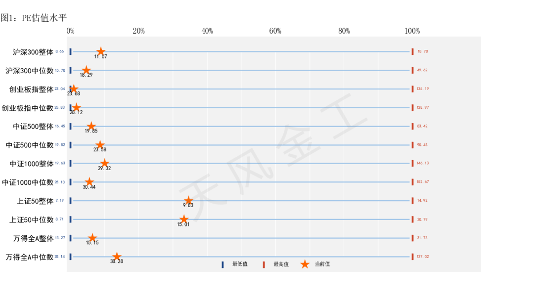 据来源：Wind，天风证券研究所