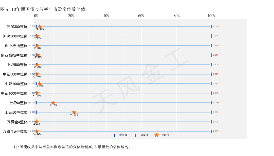 数据来源：Wind，天风证券研究所