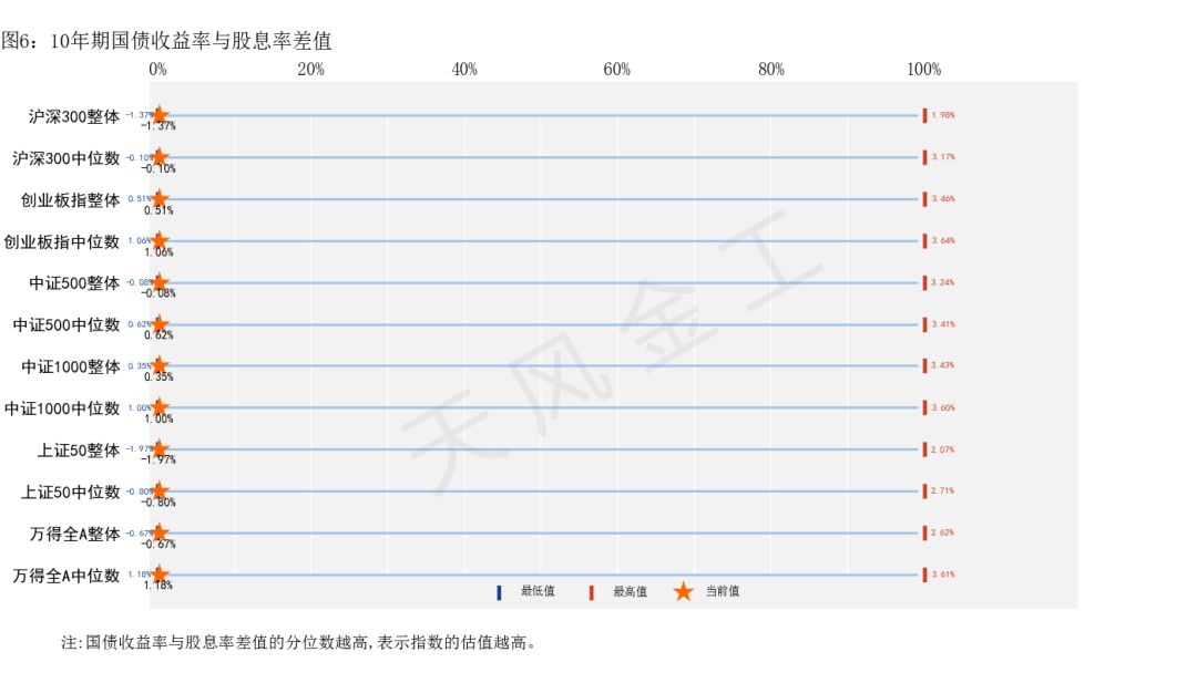 数据来源：Wind，天风证券研究所