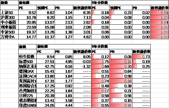 数据来源：Wind，中加基金；截至2024年9月15日。