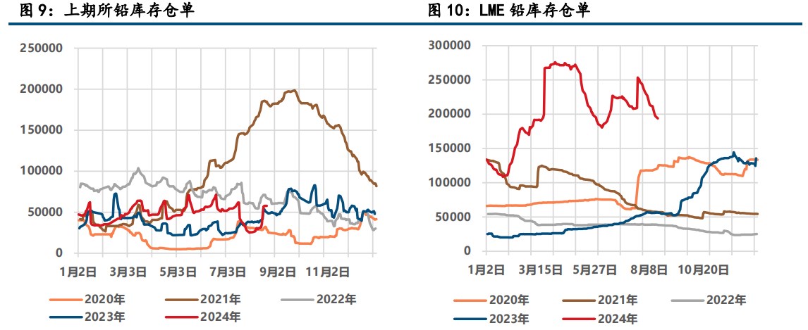 (来源：中信建投期货)