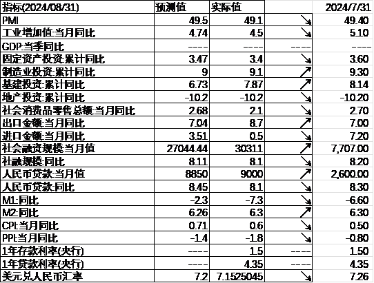 数据来源：Wind，中加基金；截至2024年9月15日。