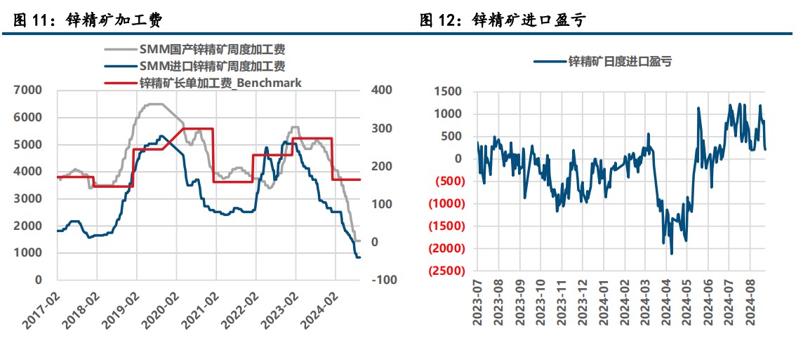 (来源：中信建投期货)