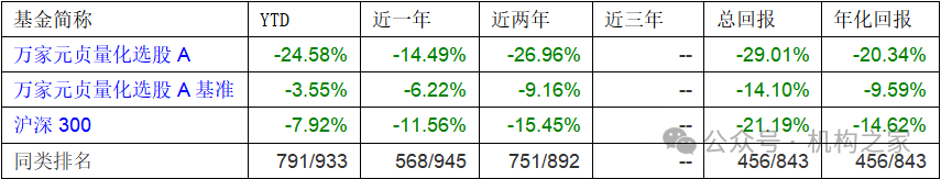 数据来源：wind、机构之家