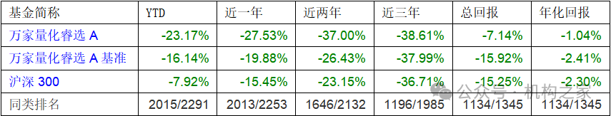 数据来源：wind、机构之家