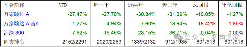 数据来源：wind、机构之家