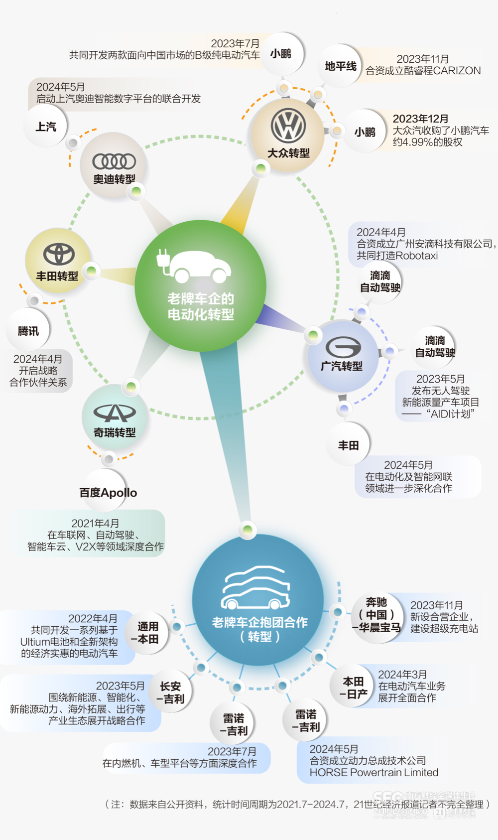 6张图看懂42起联盟：大洗牌来临前，先活下来再说