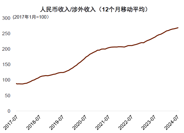 资料来源：Wind，中金公司研究部