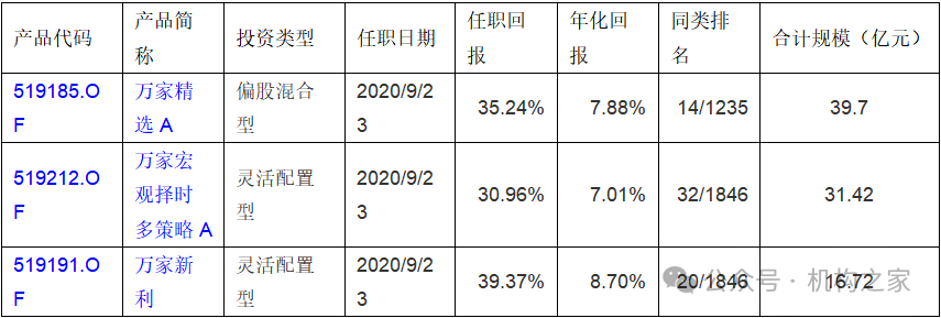 数据来源：wind、机构之家