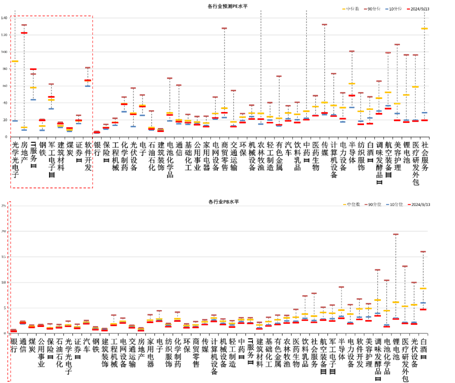 数据来源：Wind，中加基金；截至2024年9月15日；分位数为过去5年。