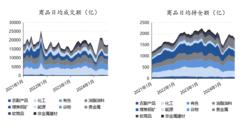 数据来源：Wind，好买基金研究中心数据区间：2021.1-2024.8