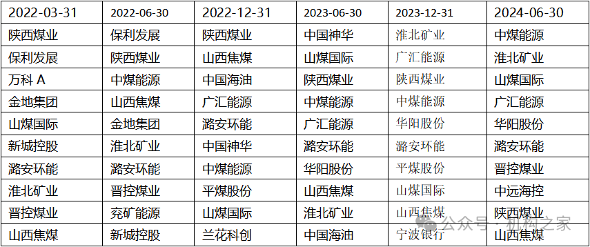 数据来源：wind、机构之家