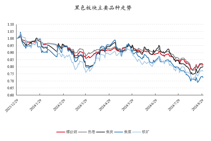 数据来源：Wind，好买基金研究中心数据区间：2023.12.29-2024.8.30