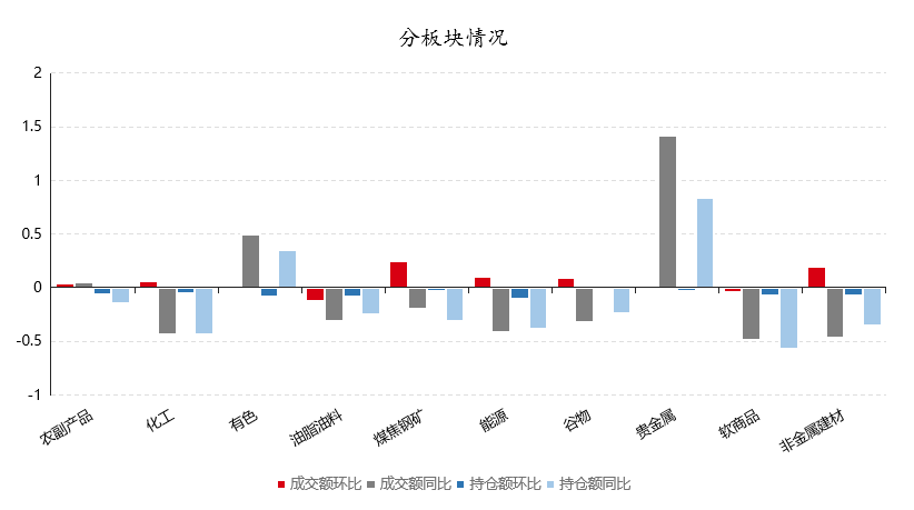 数据来源：Wind，好买基金研究中心