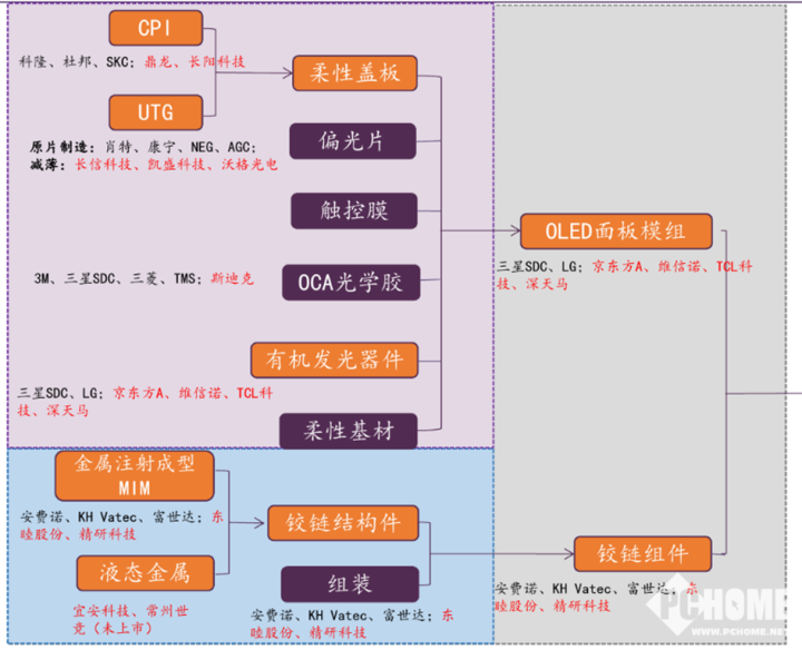 图源来源：华鑫证券