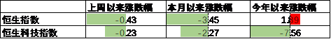 数据来源：Wind，中加基金；截至2024年9月15日。