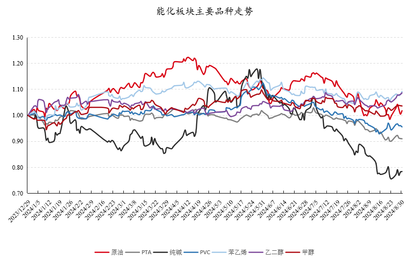 数据来源：Wind，好买基金研究中心数据区间：2023.12.29-2024.8.30