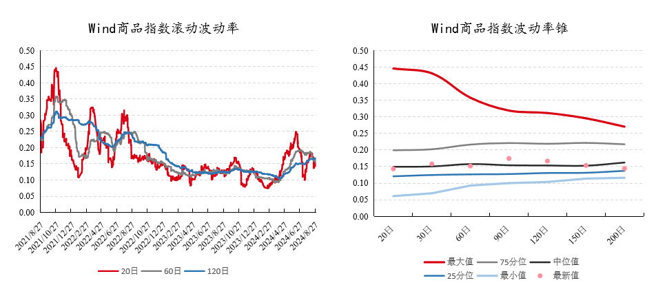 数据来源：Wind，好买基金研究中心数据区间：2019.8.30-2024.8.30