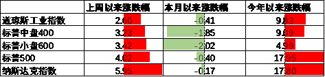 数据来源：Wind，中加基金；截至2024年9月15日。