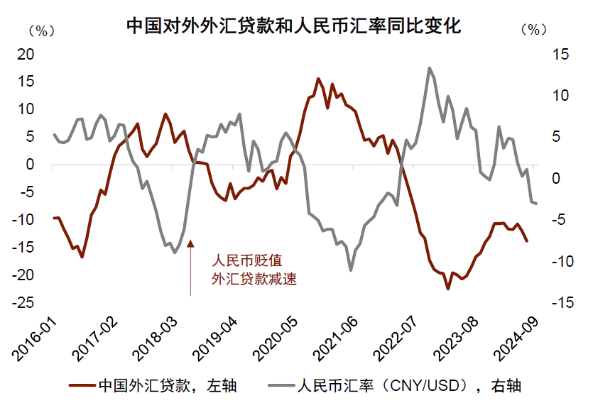 资料来源：Wind，中金公司研究部