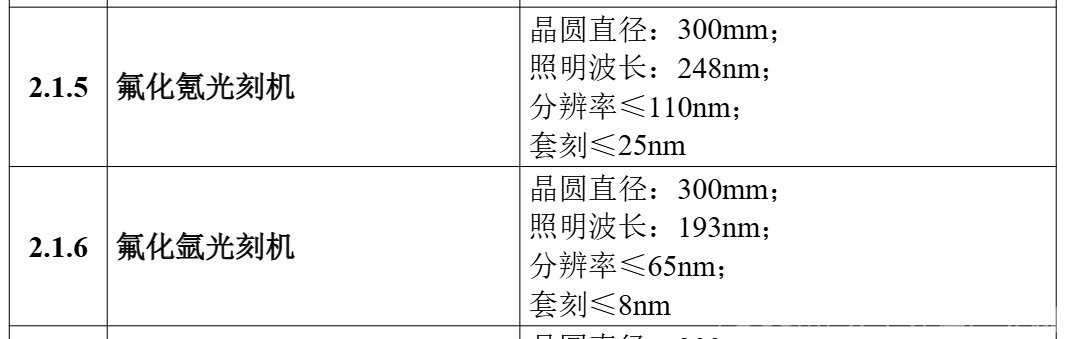 工信部推广国产DUV光刻机，最小套刻精度≤8nm