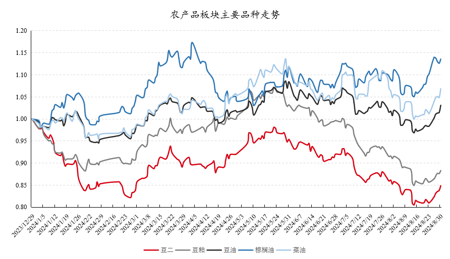 数据来源：Wind，好买基金研究中心数据区间：2023.12.29-2024.8.30