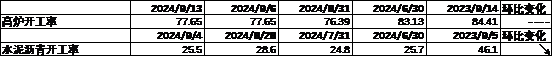 数据来源：Wind，中加基金；截至2024年9月15日。