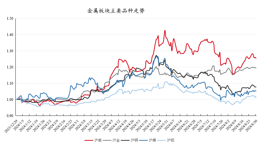 数据来源：Wind，好买基金研究中心数据区间：2023.12.29-2024.8.30