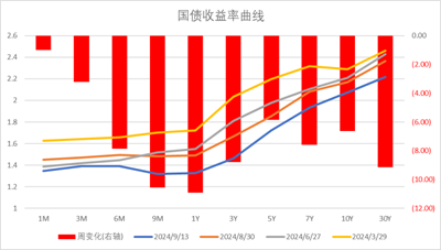 数据来源：Wind，中加基金；截至2024年9月15日。